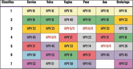 vaccino hpv tipi
